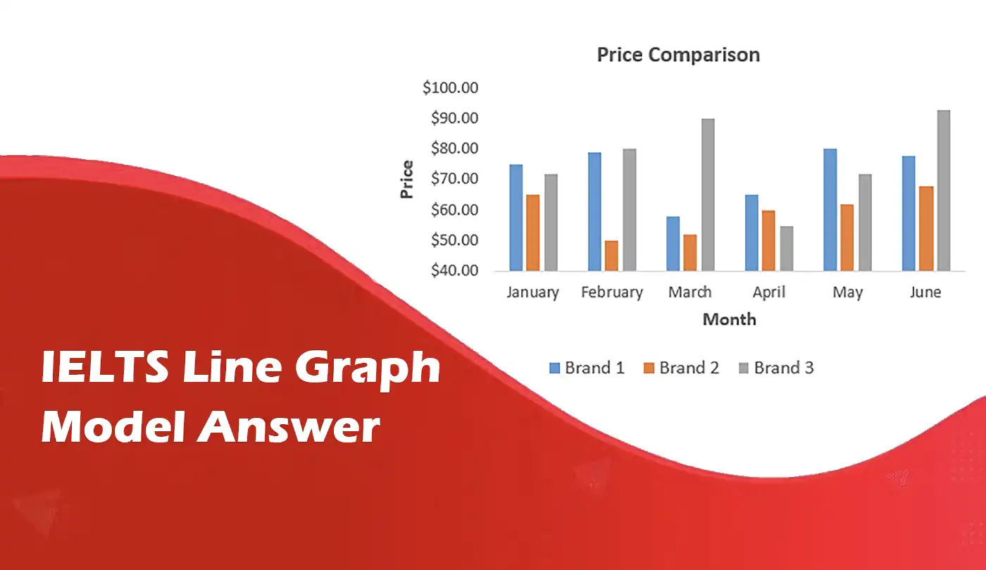 IELTS Line Graph Model Answer